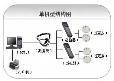 武陵源区巡更系统六号