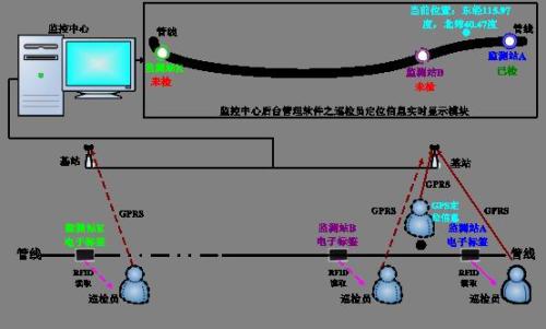 武陵源区巡更系统八号