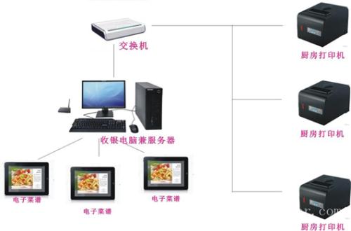 武陵源区收银系统六号